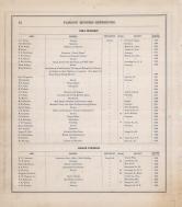 Hardin County Patrons Directory 3, Hardin County 1875